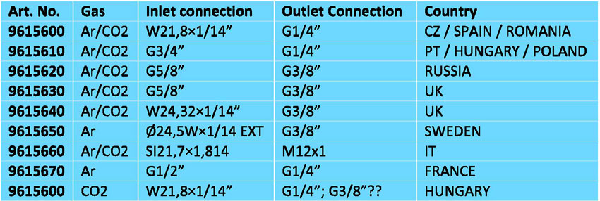 ecosever data