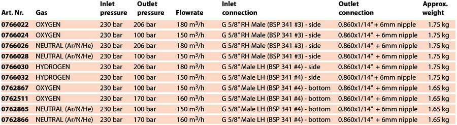 product data