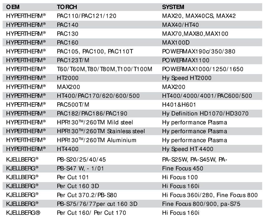 plasma cutting data